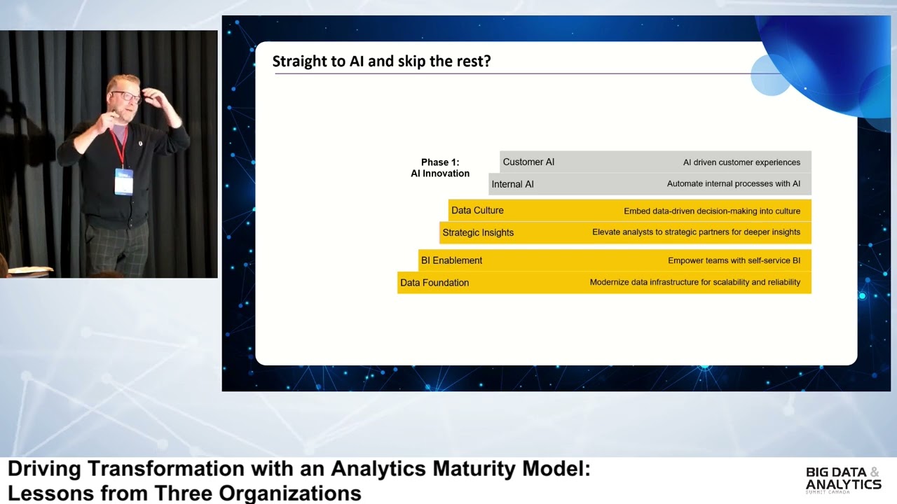 Driving Transformation with an Analytics Maturity Model: Lessons from Three Organizations