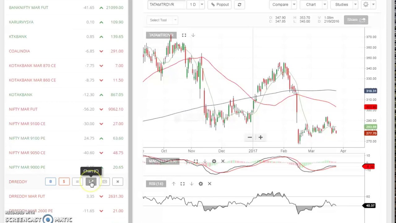 (56)Jet Airways Technical Analysis | StockPro’s Educational Chart Review