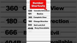 Improve Your English: Chat Codes, Number codes Shortcuts 3 #chatting , #chattingvideos7