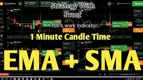 Iq Option winning Strategy | Using 2 Moving Average Indicators (EMA + SMA)