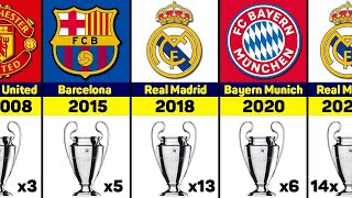 : UEFA Champions League All Winners (1956 2023)