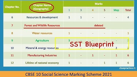 CBSE 10 Social Science (SST) Blueprint/Marking Scheme 2021 Board exam | Download blueprint Pdf