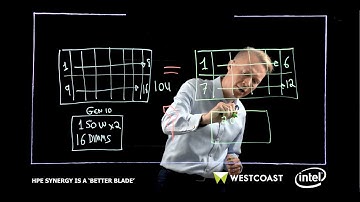 HPE Synergy - HPE Synergy is a better Blade