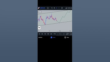 USDCAD Analysis | USDCAD Forecast | Weekly Forex Forecast #Shorts #USDCAD #Forex #ForexMarket