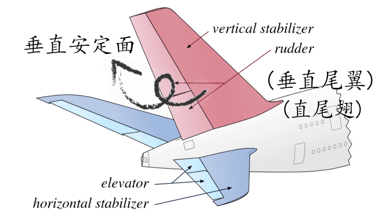 航太小常識系列【J's lab.】EP.4   簡簡介 飛機的操作面 (中文CC字幕)