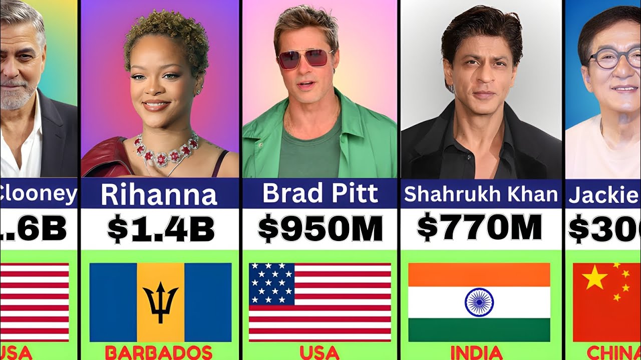 Top 100 Richest Actors In The World (2024) - YouTube