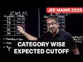 JEE Mains 2026 Cut Off by Category & Shift 📊