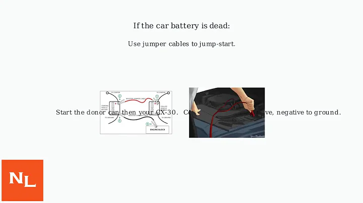 How To Unlock & Open 2020–2023 Mazda CX-30 With Dead Battery Or Key Fob Not Working