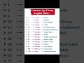 most important english words specially for beginner's #trending