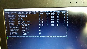 GPS module with Raspberry-pi
