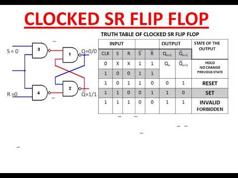 Truth Table Of Clocked Rs Flip Flop Using Nand Gates | Brokeasshome.com