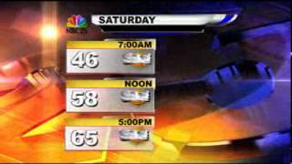 Weather Forecast for Mid-Michigan, Flint, Saginaw, Bay City, Midland For Saturday May 5,2012