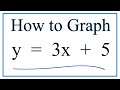 Graphing Linear Equations Concepts