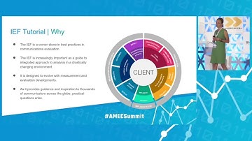 AMEC IEF Tutorial Asset - 2022 AMEC Global Summit on Measurement and Evaluation