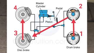 Brake Flushing/Brake Bleeding..one person diy...#Perodua Alza (with or without abs)