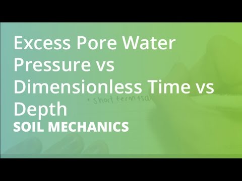 Excess Pore Water Pressure vs Dimensionless Time vs Depth | Soil ...