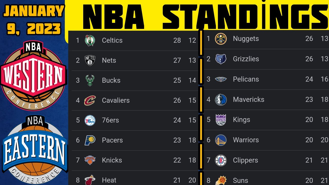 NBA Standings 2023 Standings UPDATE 09/01/2023 NBA Basketball Standings