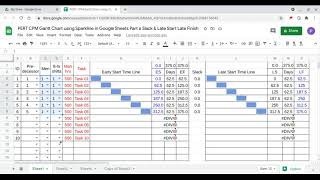 PERT CPM Gantt Chart using Sparkline in Google Sheets Part 6 Slack & Late Start Late Finish