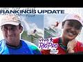 CT Rankings Update: Fioravanti, Moore catapult up the leaderboard heading into the Vivo Rio Pro