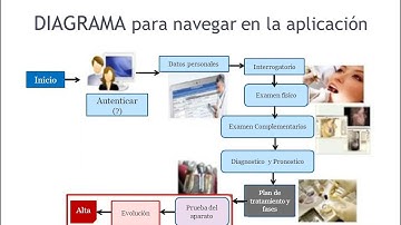 SOFTWARE ODONTOLOGICO