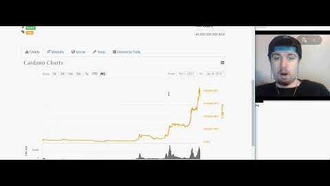 Is It TOO Late To Buy Cardano ADA TO THE MOON!