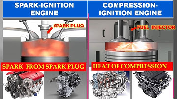 Difference Between Spark Ignition Engine and Compression Ignition Engine