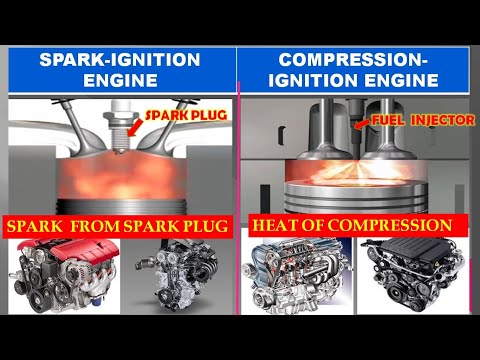 Difference Between Spark Ignition Engine and Compression Ignition ...
