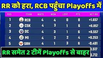 IPL 2021 - IPL 2021 Points Table After RCB vs RR Match | IPL 2021 New Points Table | MI vs PBKS