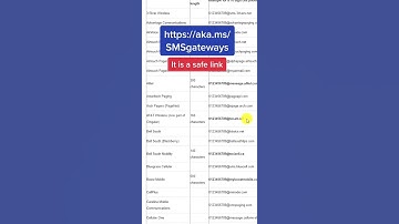 Outlook auto-forward messages as texts