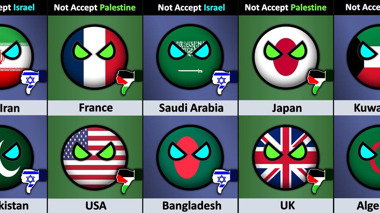 Countries That Does Not Accept Israel vs Palestine as a Country YouTube