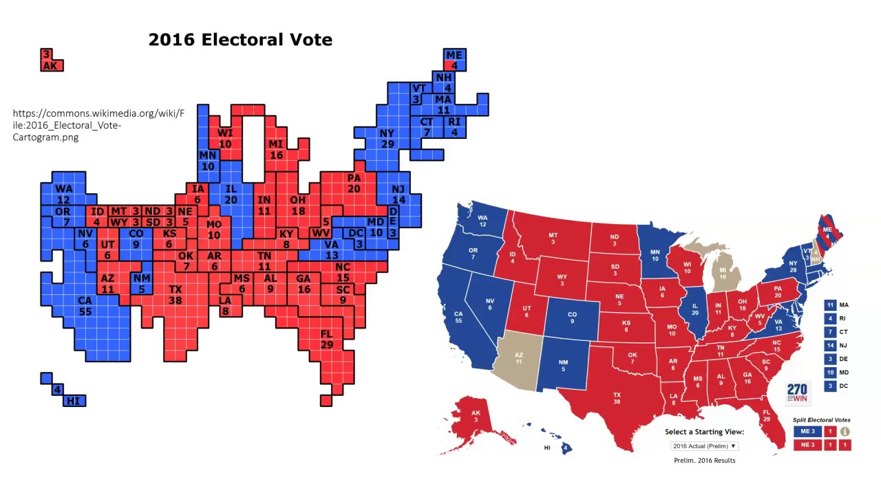 Figure vs Table YouTube