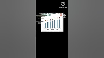 GLOBAL HUNGER INDEX 2022|INDIA RANKS LOWER THAN PAKISTAN 2022|