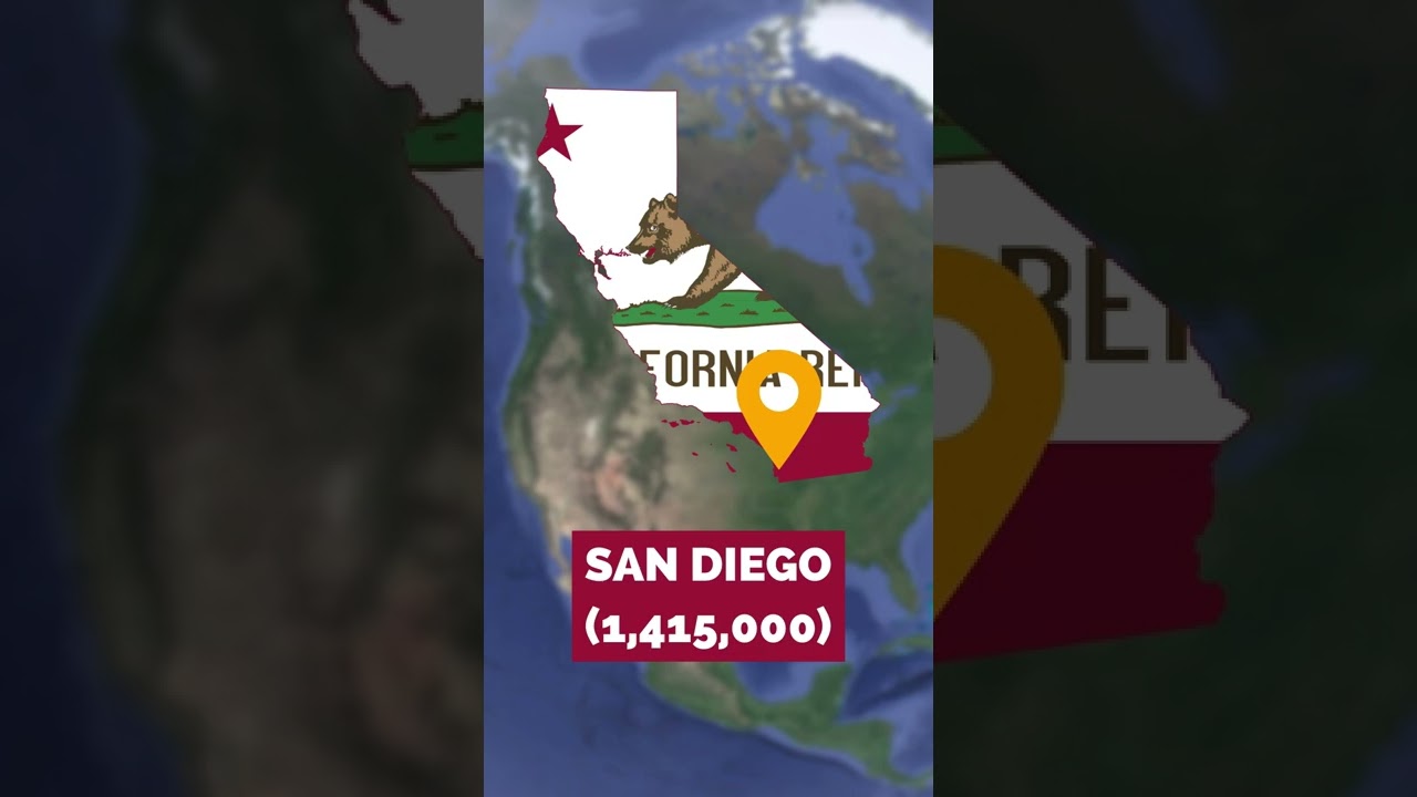 Let’s Compare Texas to California! 🇺🇸 
