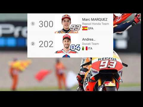 Update Klasemen MotoGP 2019: Marc Marquez Bisa Jadi Juara Dunia - 22 September 2019