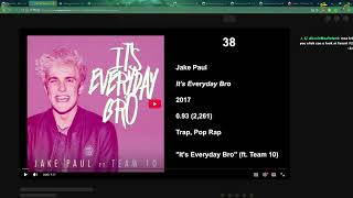 rym 100 best and worst songs with wyatt (maedotmkv)