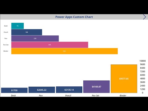Powerchart Customize View Power Apps Custom Chart - Power Platform Community