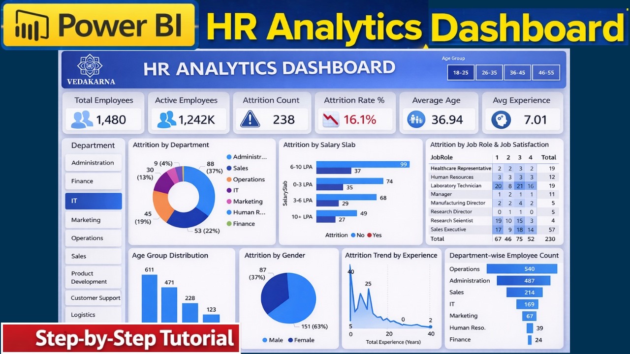HR Analytics Dashboard in Power BI | Power BI Tutorial For Beginners ...