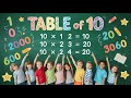 Learn Table of 10 – Fun &amp; Easy for Kids!