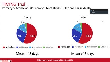 Hội nghị Đột Quỵ Quốc Tế 2022 - phiên sáng 5/11
