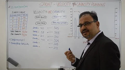 Agile   Velocity and Capacity Planning Relationship
