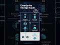 Enterprise Storage Types 💾