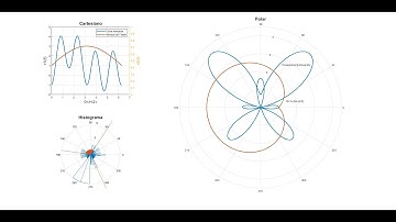 Subplotting en Matlab (cartesiana, histograma, polar), con parámetros específicos. Video 2