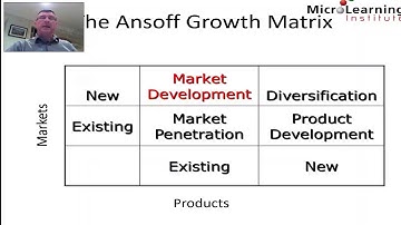 1310 The Ansoff Growth matrix