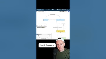 AI Custom Functions Explained with Stammer.ai