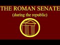 The Inner Workings of the Roman Senate and Its Political Dynamics