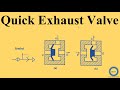 Quick Exhaust Valve - Special Flow Control Valve