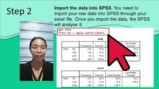 The Statiscal Package for the Social Sciences (SPSS) Group 8