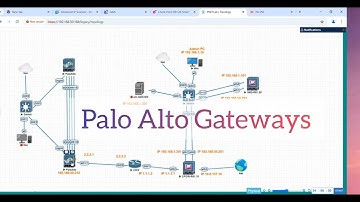 Lab Topology & Interface Configuration! Overview Lab Setup Check Point and Palo Alto Firewall Part 1