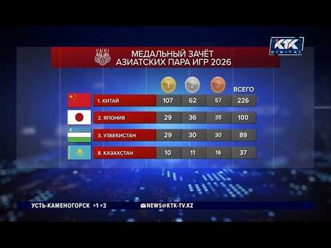 Kazakhstani athletes win 5 gold medals at the Asian Para Games