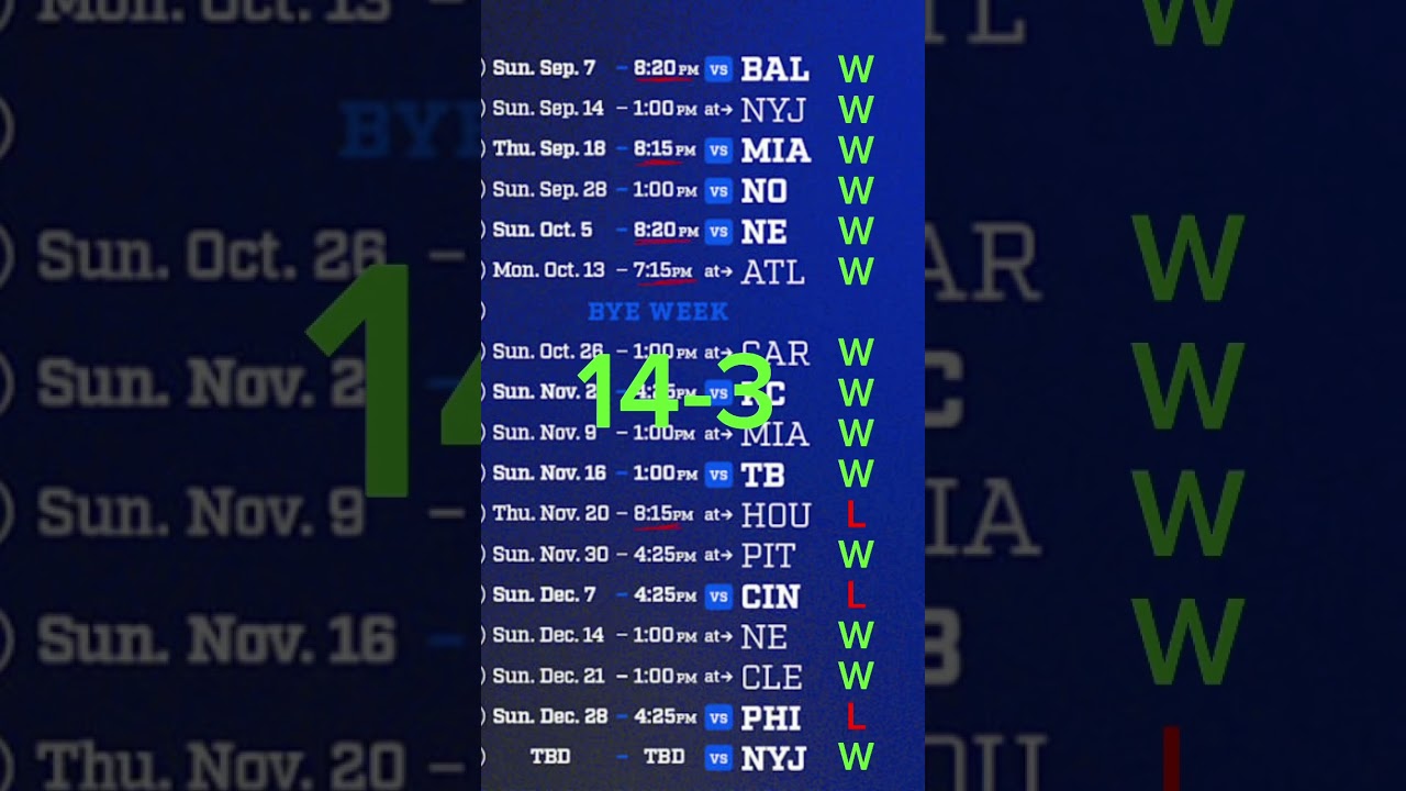 Bills Record Prediction 